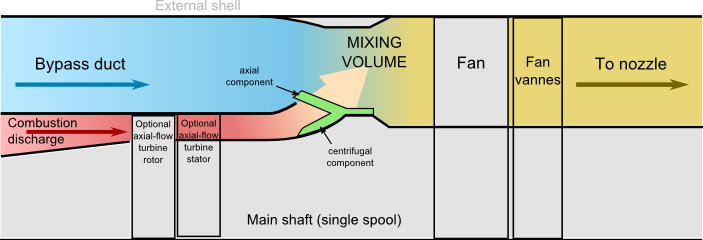 File:Hybrid turbine.png